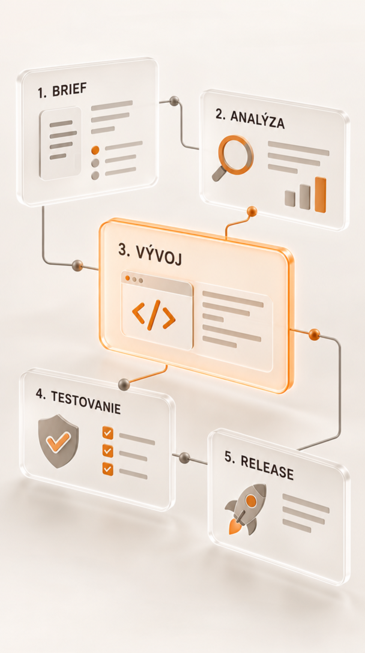 Proces vzniku webu: brief, analýza, vývoj, testovanie a spustenie